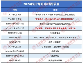 预报名临近！四川：2025年专升本考生请注意这些关键信息和问题 提前做好准备