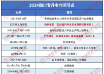 预报名临近！四川：2025年专升本考生请注意这些关键信息和问题 提前做好准备