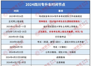 预报名临近！四川：2025年专升本考生请注意这些关键信息和问题 提前做好准备