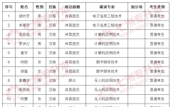 19人！自贡职业技术学院：关于2024年专升本考试预报名名单的公示