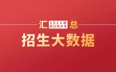 共计划招生62677人！四川：2024年普通高校统招专升本招生大数据分析汇总