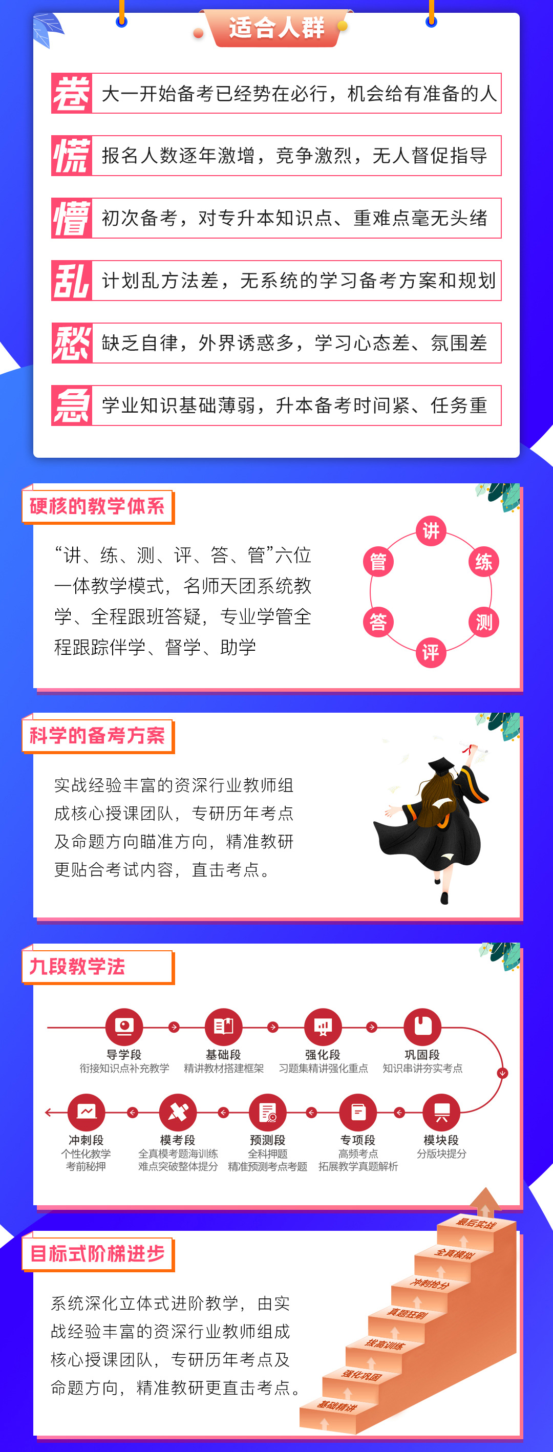 七洲教育：2025﹣2027年(四川省)统招专升本﹣高等数学【深度系统班】