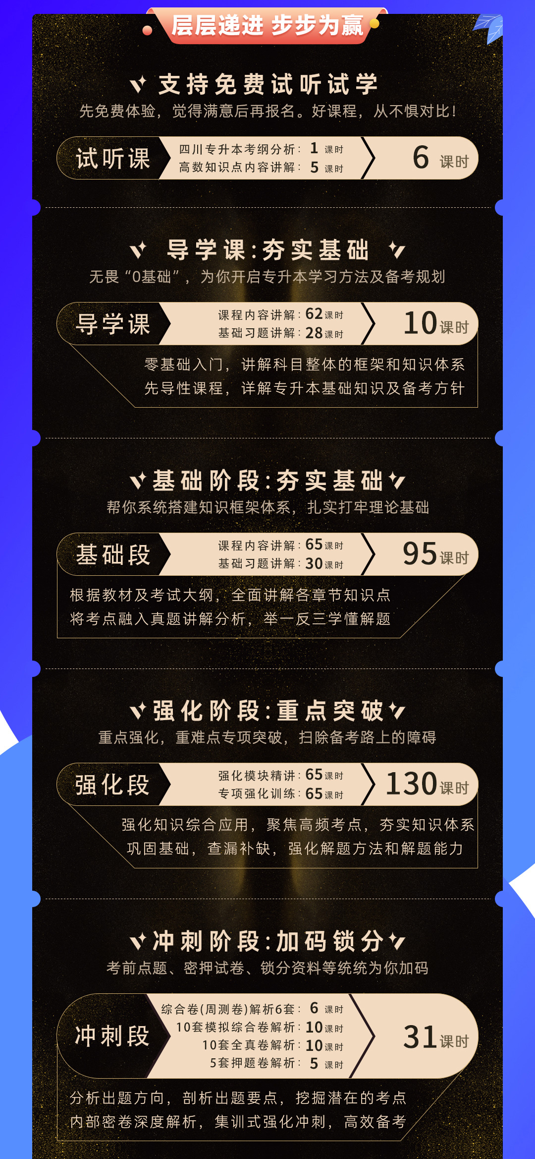 七洲教育：2025﹣2027年(四川省)统招专升本﹣高等数学【深度系统班】