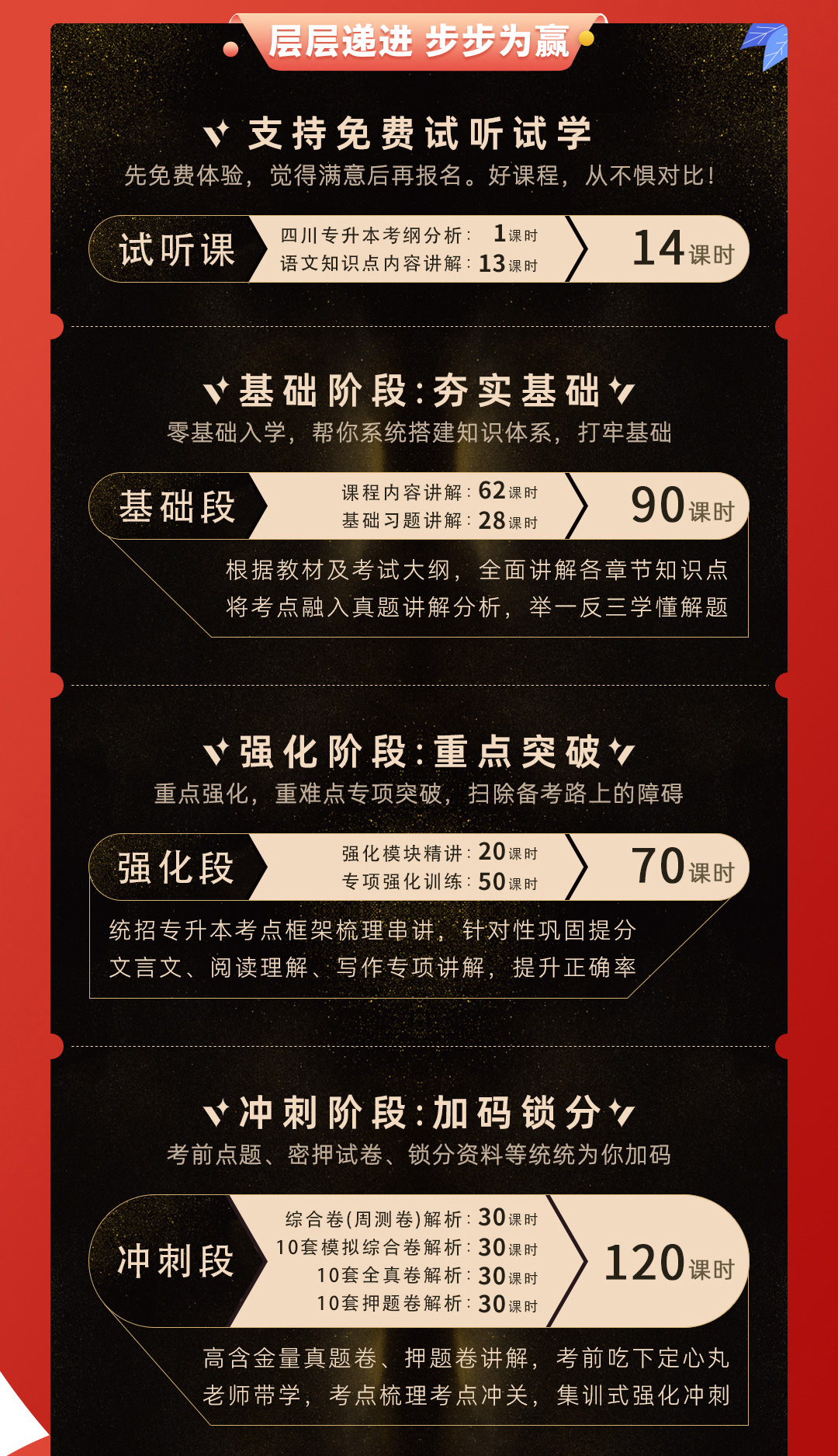 七洲教育：2025﹣2027年(四川省)统招专升本﹣大学语文【深度系统班】