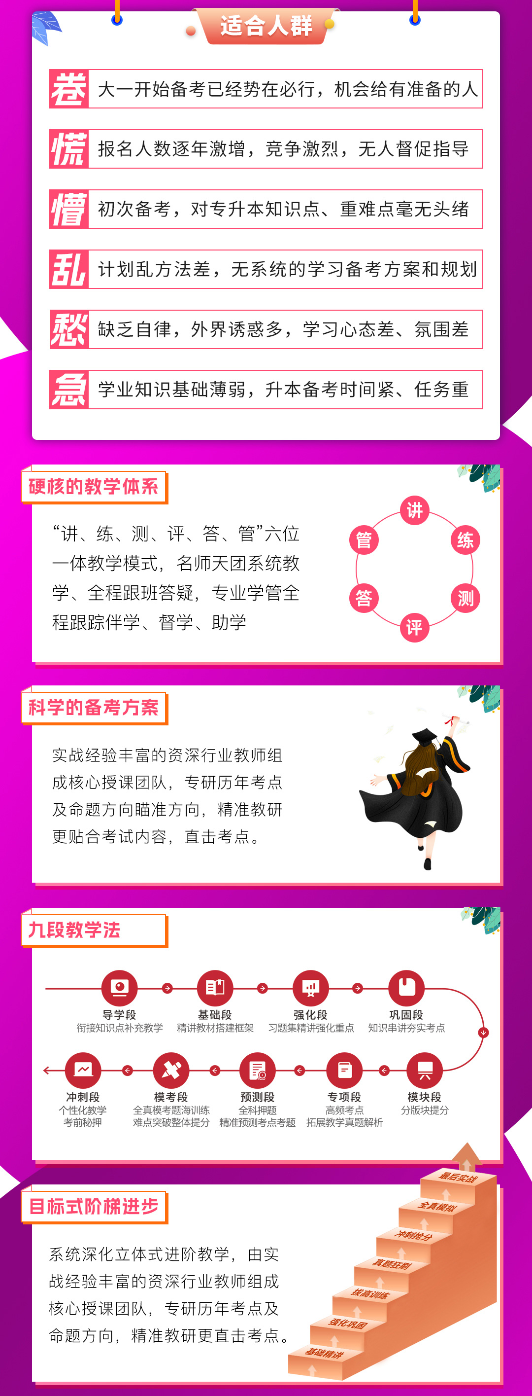 七洲教育：2025﹣2027年(四川省)统招专升本﹣大学英语【深度系统班】