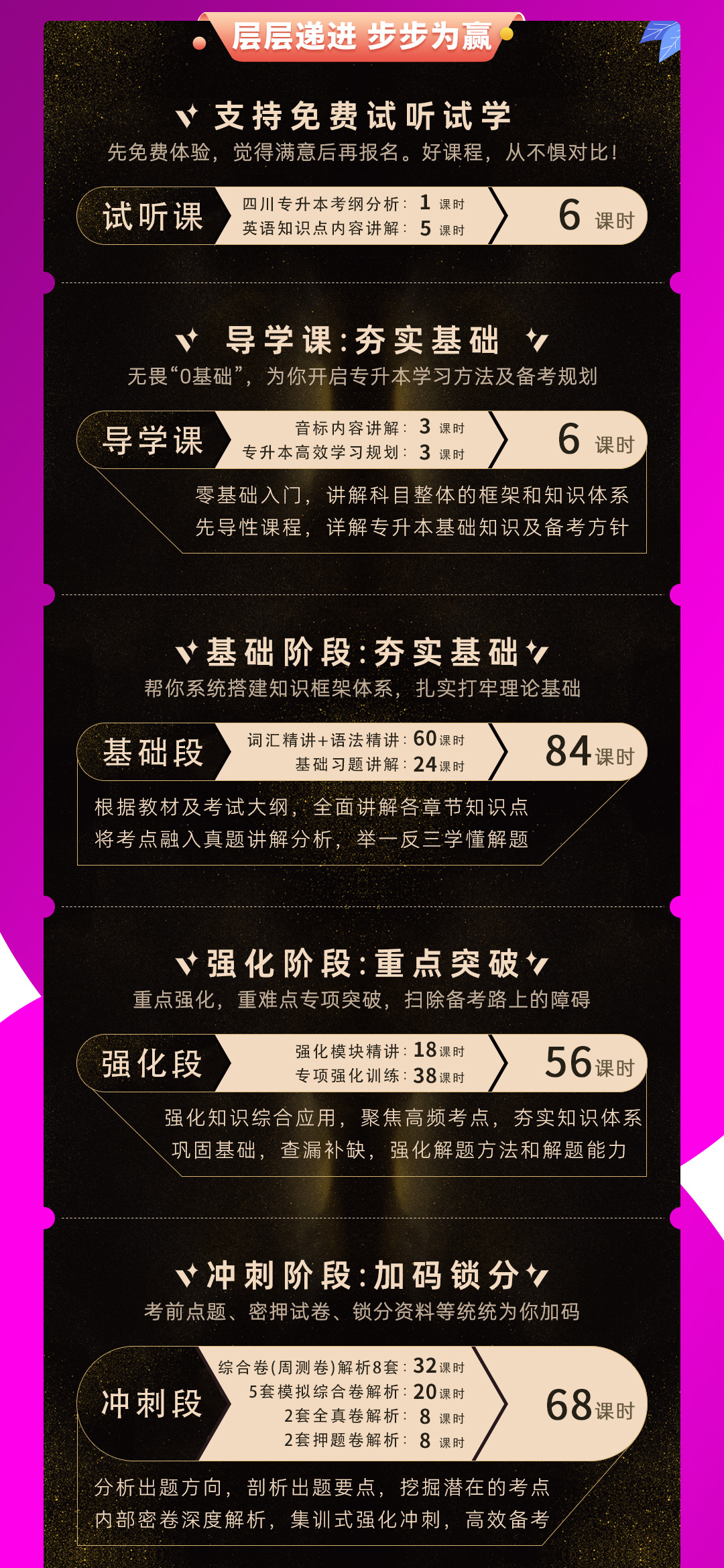 七洲教育：2025﹣2027年(四川省)统招专升本﹣大学英语【深度系统班】