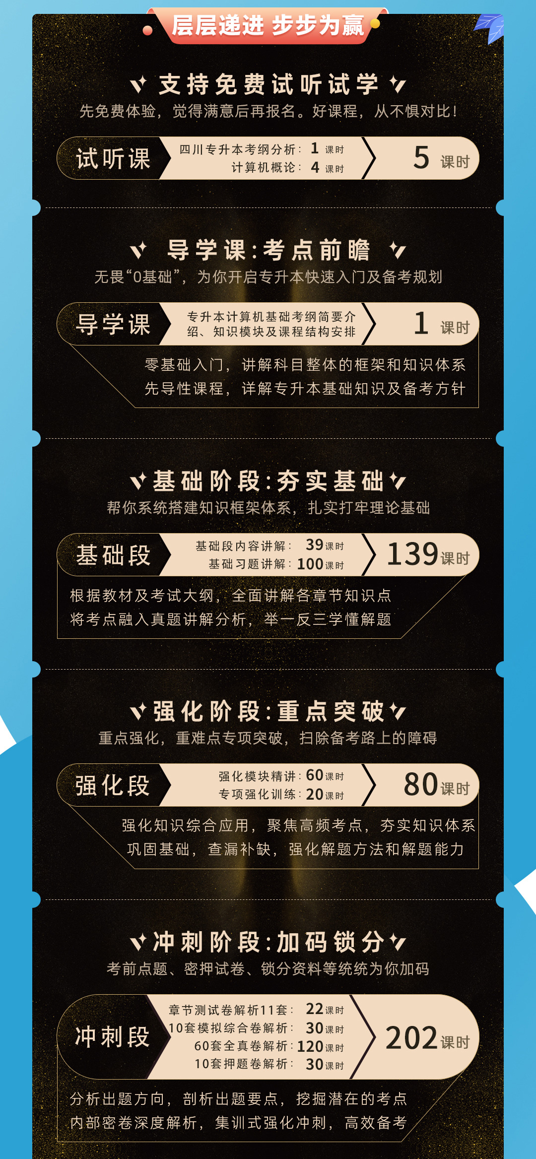 七洲教育：2025﹣2027年(四川省)统招专升本网课﹣计算机基础【深度系统班】