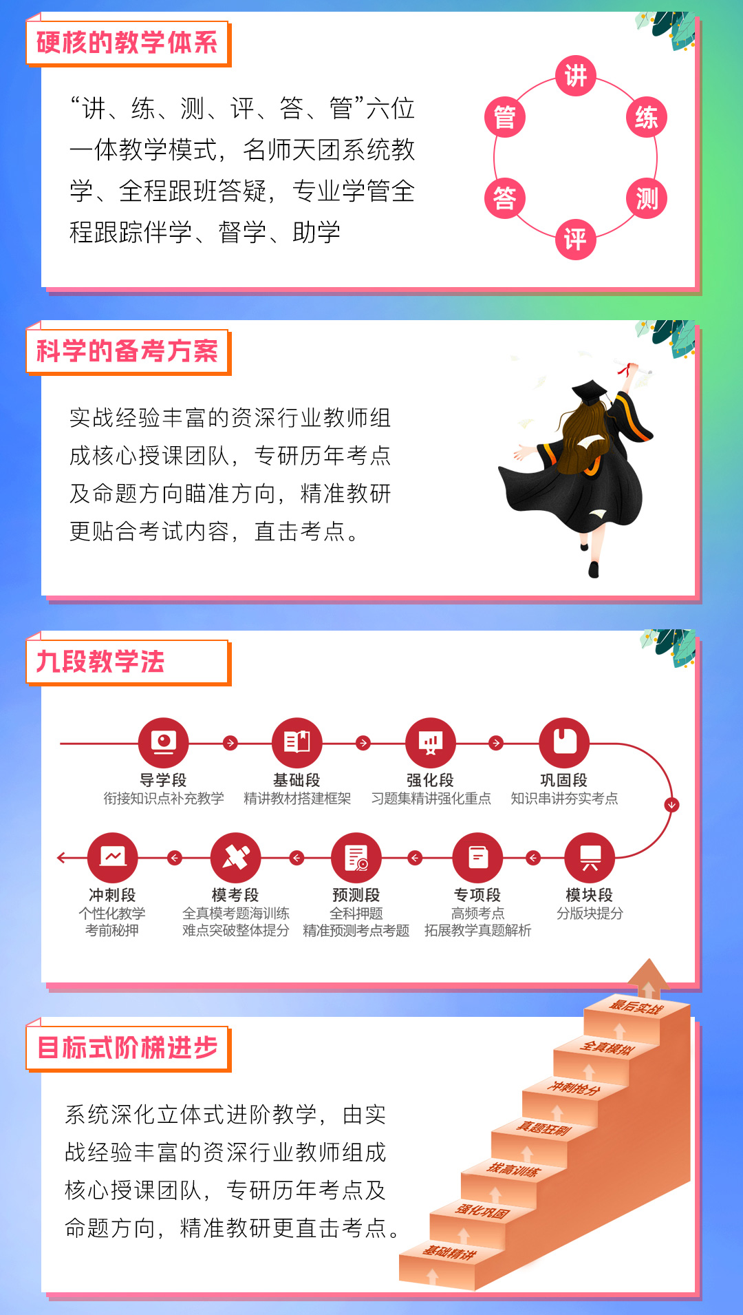 七洲教育：2025-2027年(四川省)统招专升本网课﹣理科【高数+英语+计算机基础】深度系统班